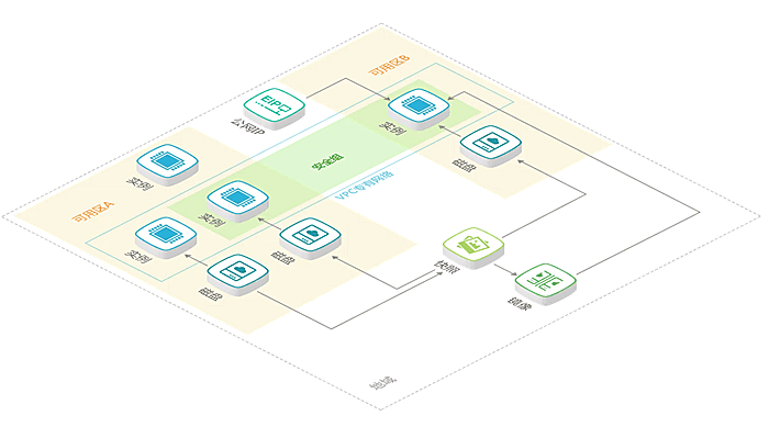 ĿǰĲƷе԰ECSݿRDScdn